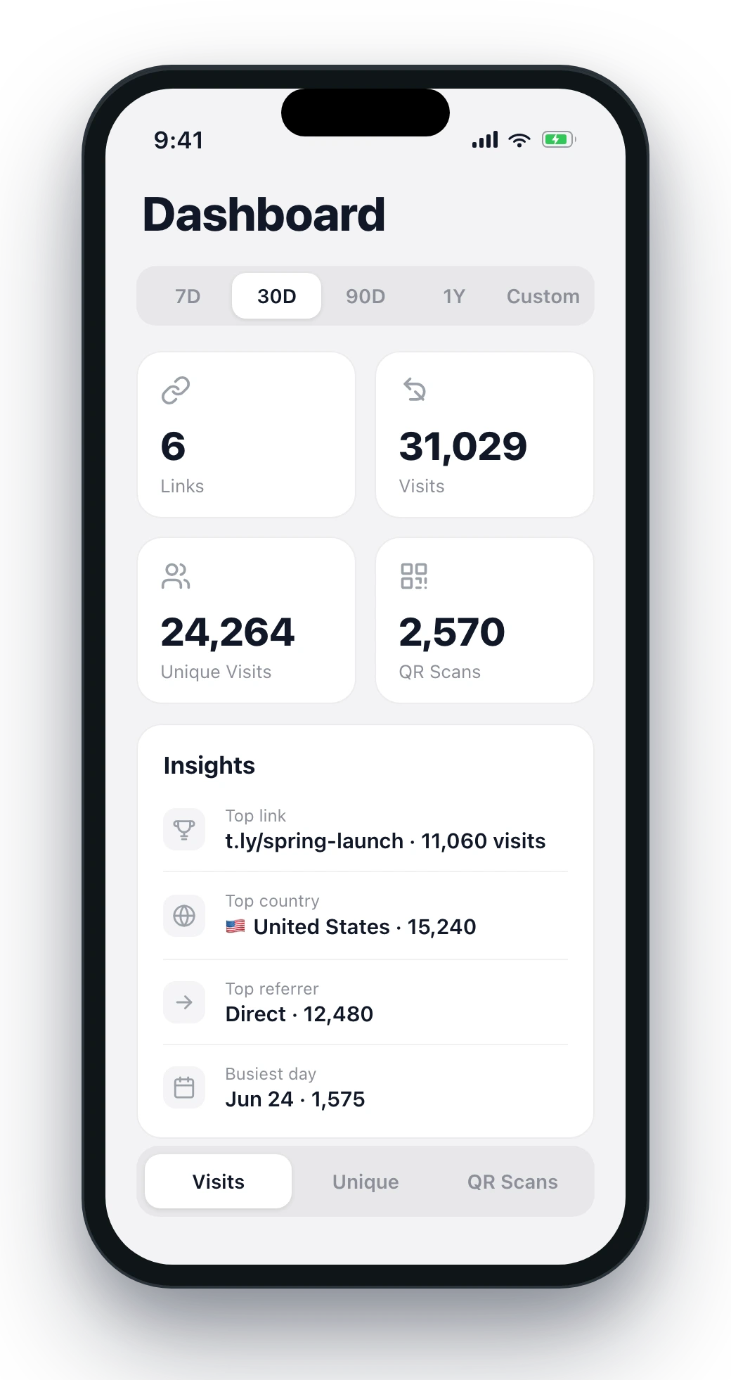 T.LY iPhone dashboard showing link visits, unique visitors, QR scans, and top campaign insights